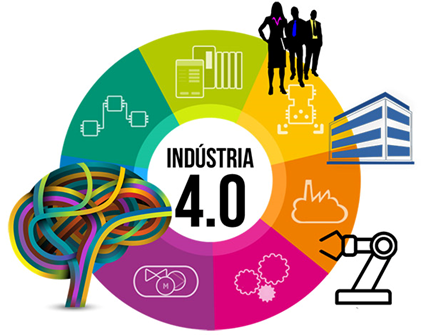 Challenges of INDUSTRY 4.0